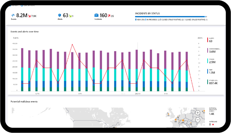 SOC Monitoring Dashboard